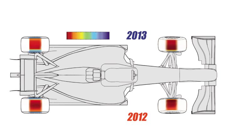 Pirelli