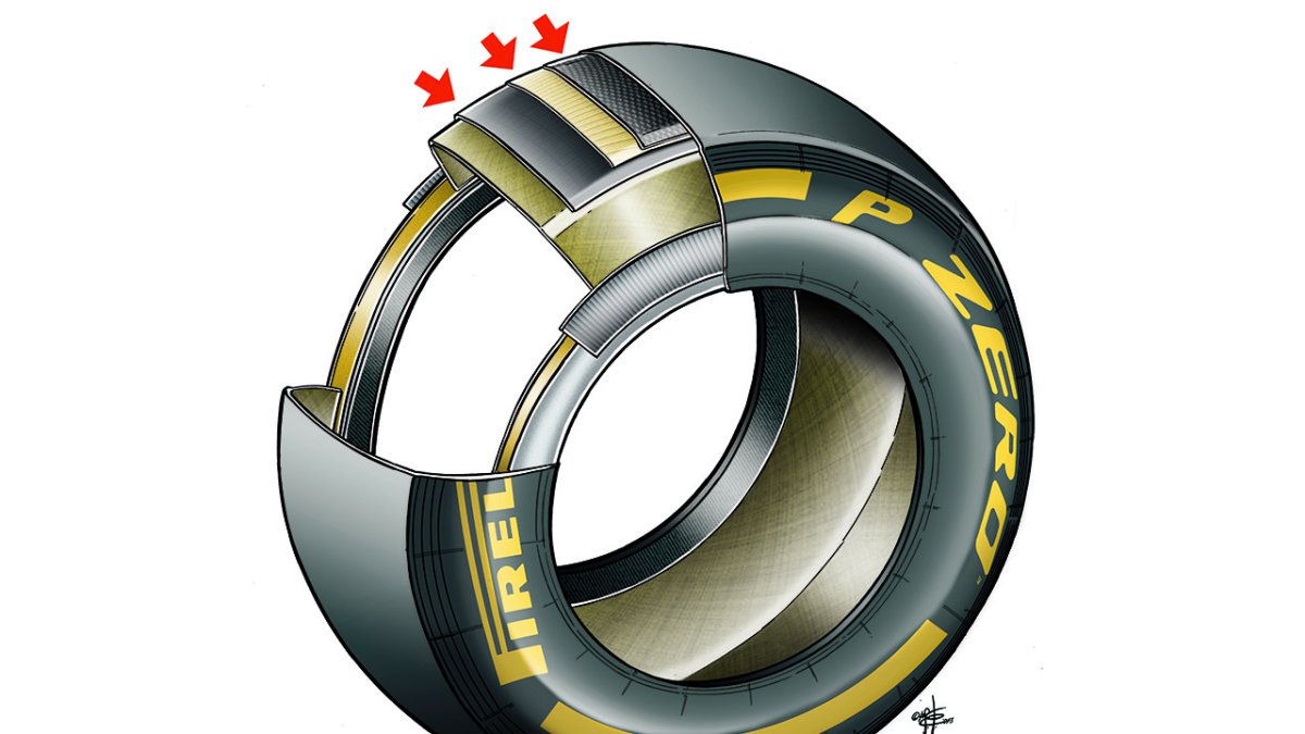Pirelli